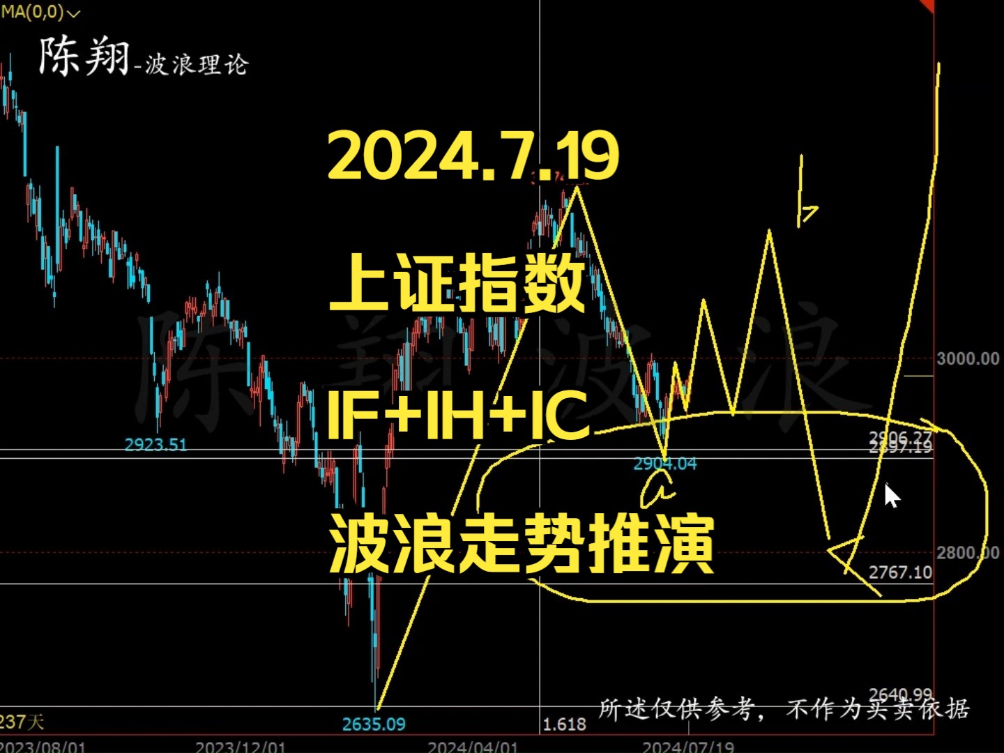 [图]2024.7.19上证指数+IF+IH+IC波浪走势推演-陈翔波浪理论（视频）