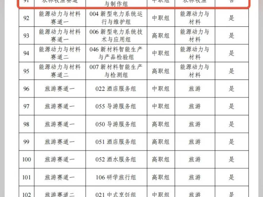 世界职业院校技能大赛共有169个赛项发布哔哩哔哩bilibili