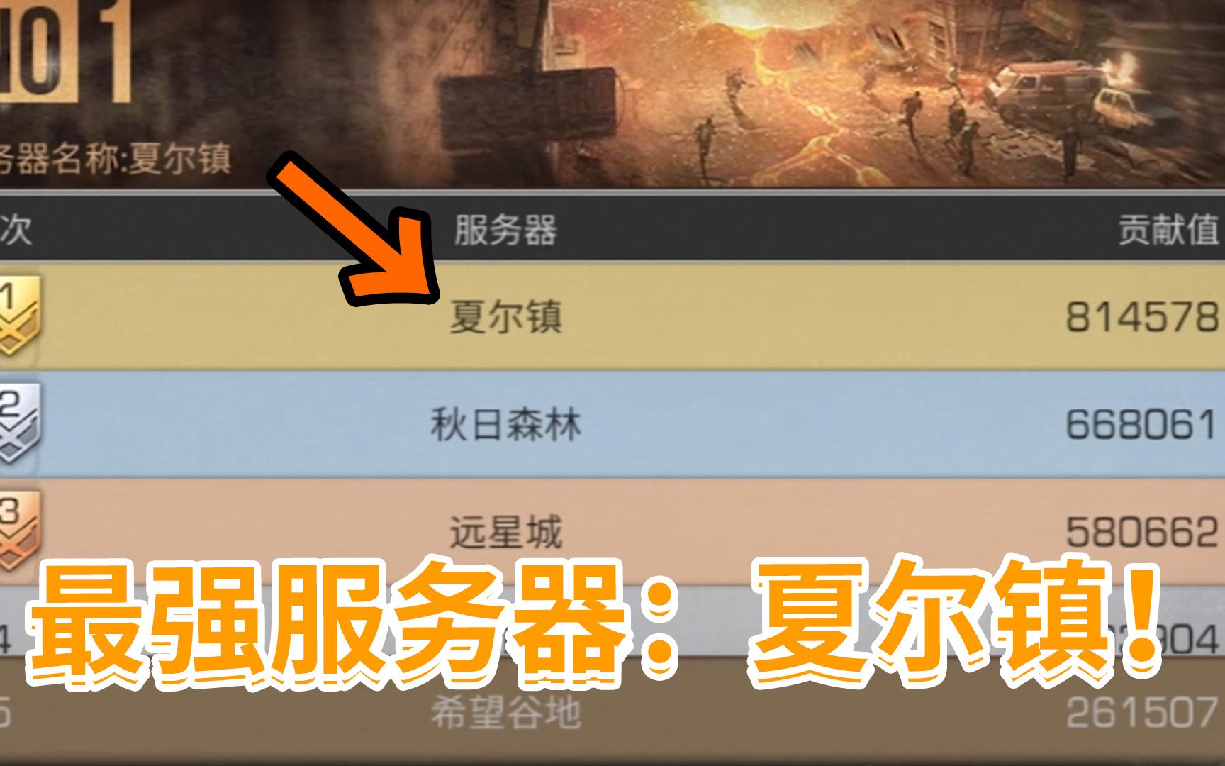 [图]明日之后：最强服务器夏尔镇，秋日都只能排名第二！