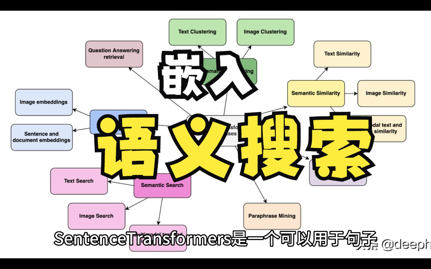 嵌入,语义搜索 Embedding SentenceTransformers— 库介绍哔哩哔哩bilibili