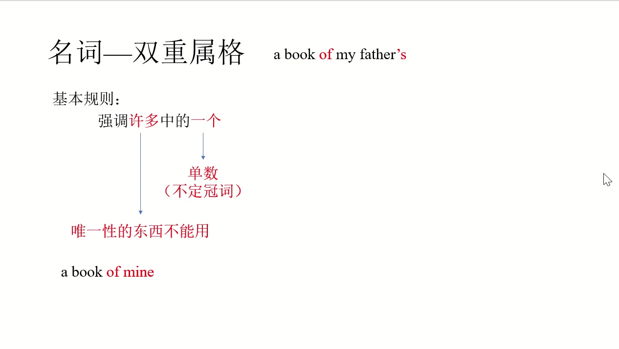 工科生带你走进高中英语语法双重属格限定词顺序