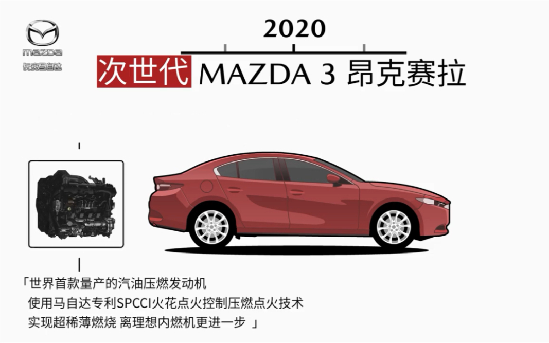 #百年车企马自达百年亦少年 MAZDA其实,马自达已经101岁啦!作为一个百年品牌愿所有的坚持,都能产生价值.哔哩哔哩bilibili