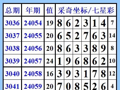 七星彩第24065期,(采奇坐标)定标套码哔哩哔哩bilibili