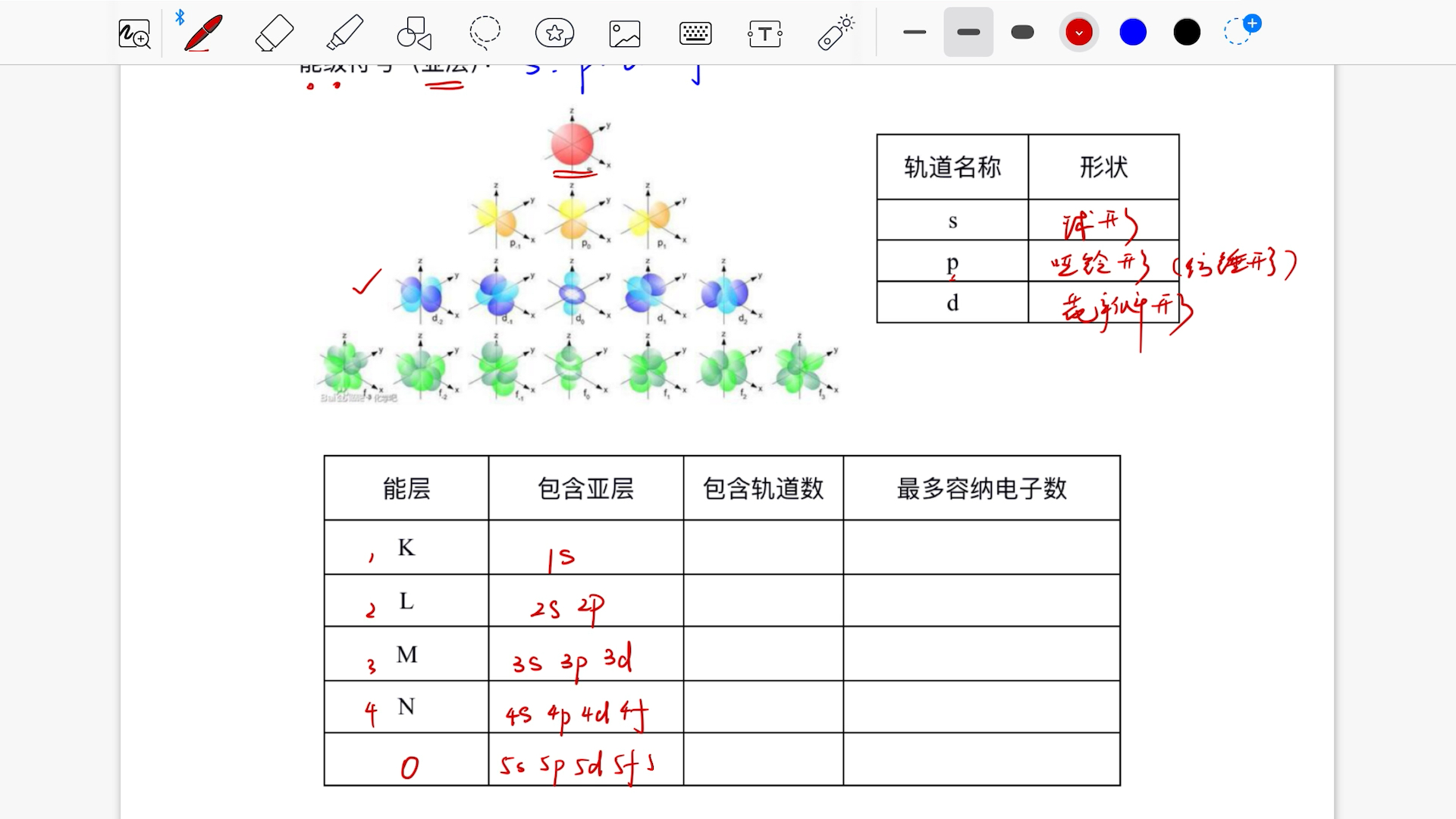 选修二 物质结构 第一节课(核外电子排布 钻穿效应 屏蔽效应 四种量子