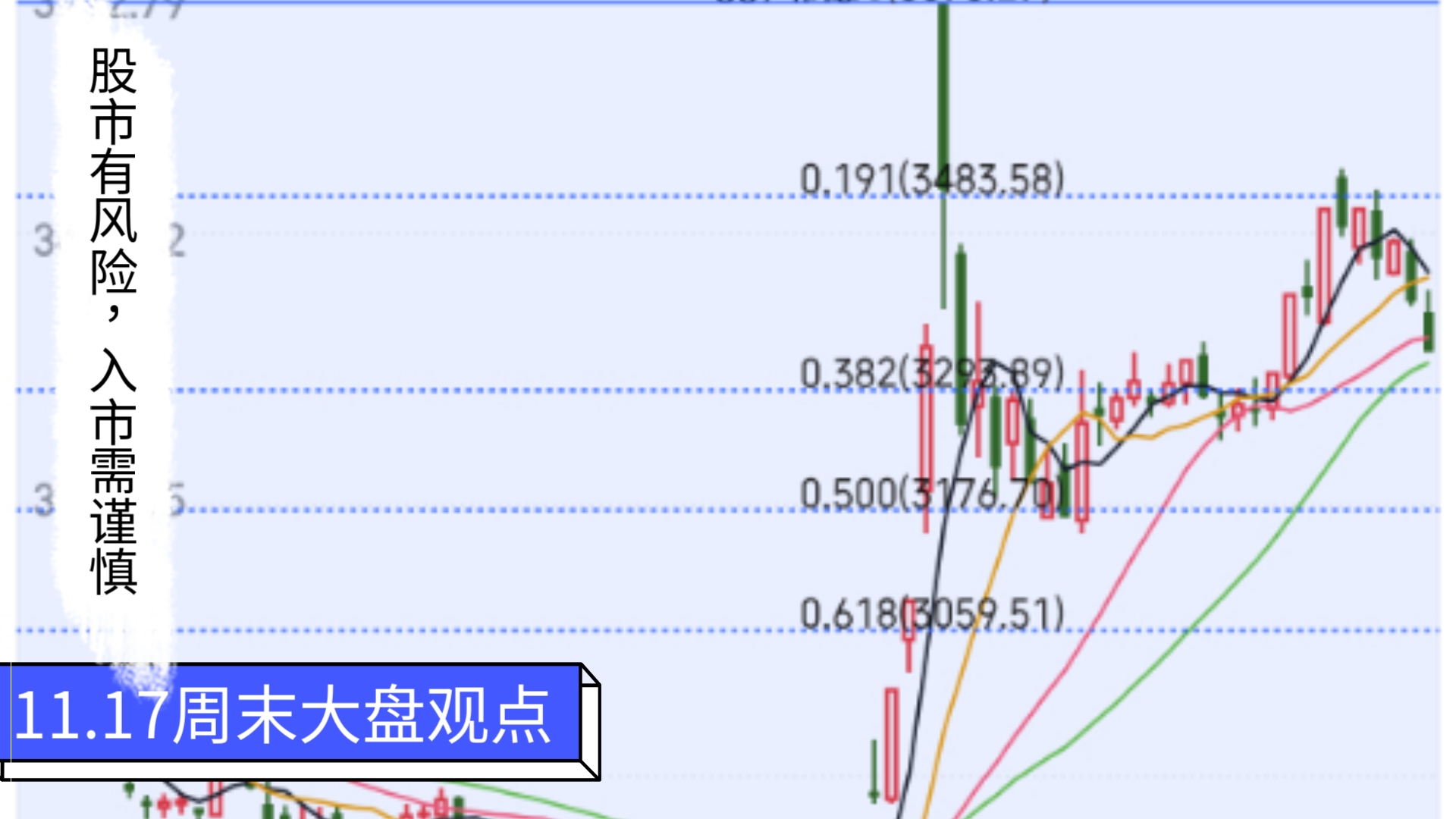 下周日成交能否维持在1.5万以上,指数能否站稳3350点是重要关注点哔哩哔哩bilibili