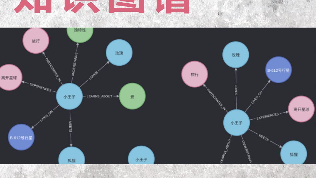 3.GraphRAG + Neo4j:构建知识图谱的教程GraphRAG构建知识图谱及本地展示本地部署graphrag使用neo4j本地化知识图谱哔哩哔哩bilibili