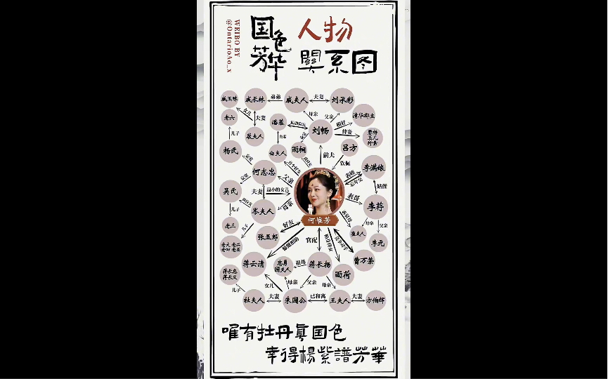 杨紫～国色芳华人物关系图出炉啦