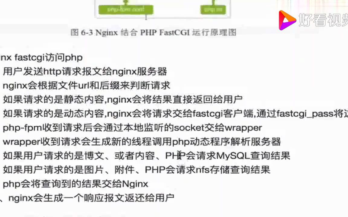 phpfpm哔哩哔哩bilibili