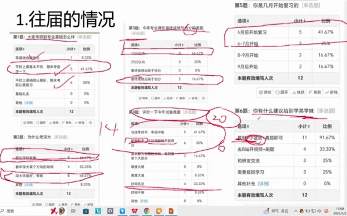 24深圳大学光学工程光电信息工程908工程光学考研真题资料复习经验辅导课程视频网课导学哔哩哔哩bilibili