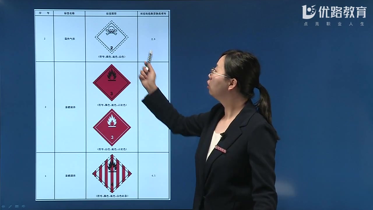 安全工程师2021备考,化工实务基础精讲课,新手必看哔哩哔哩bilibili