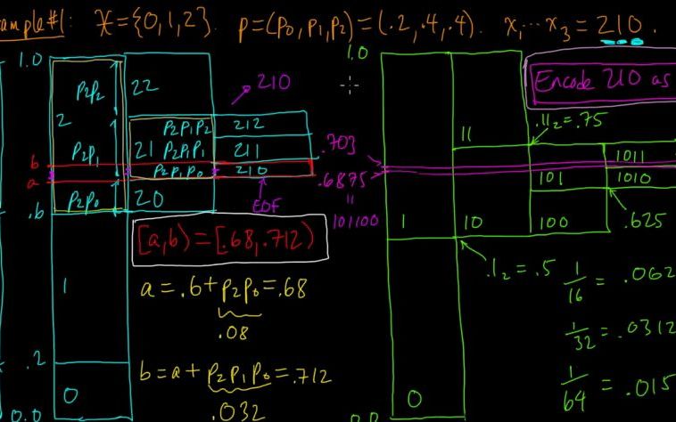 算术编码 Arithmetic coding 3 Example #2哔哩哔哩bilibili