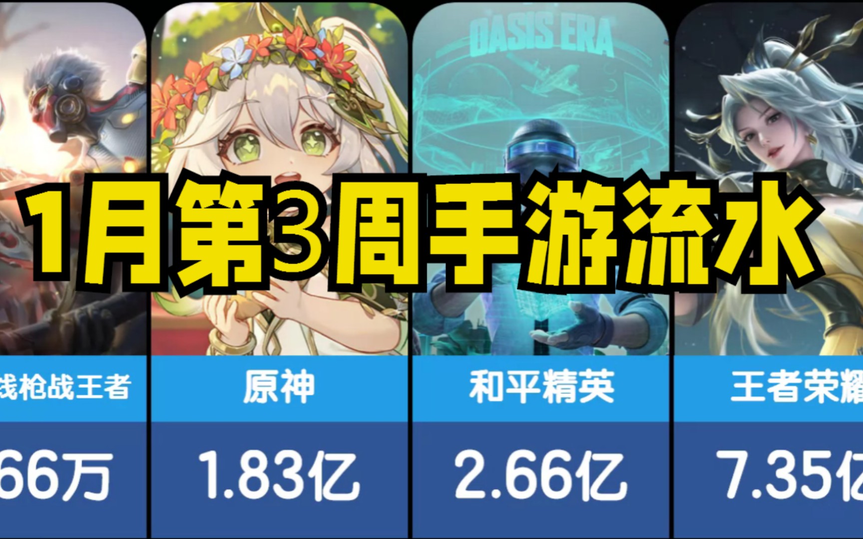 1月第3周手游流水 王者荣耀!哔哩哔哩bilibili