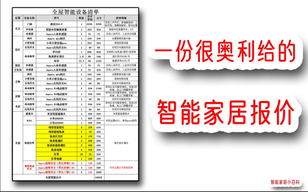 奥利给搞笑的智能家居方案价格清单,学习学习.哔哩哔哩bilibili