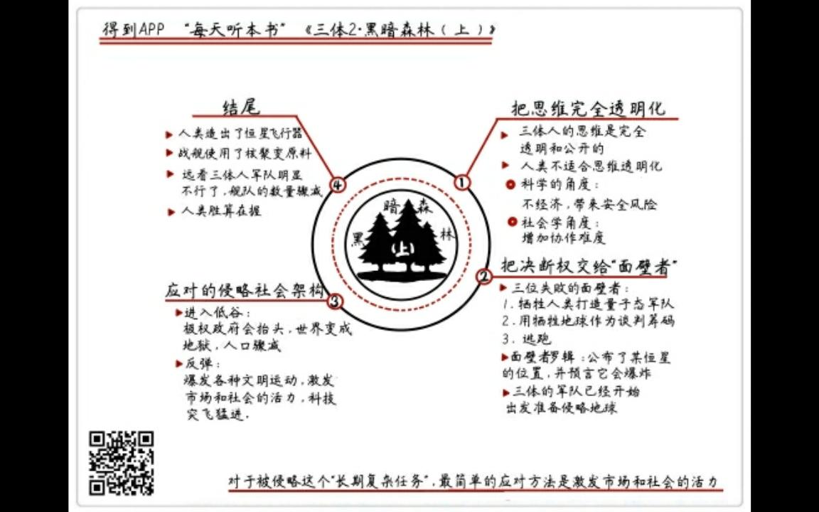 [图]《三体Ⅱ：黑暗森林（上）》每天听本书9·20