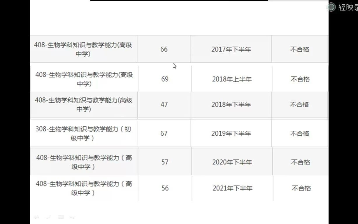 高中生物学科知识与教学能力,经验分享,学情分析.哔哩哔哩bilibili