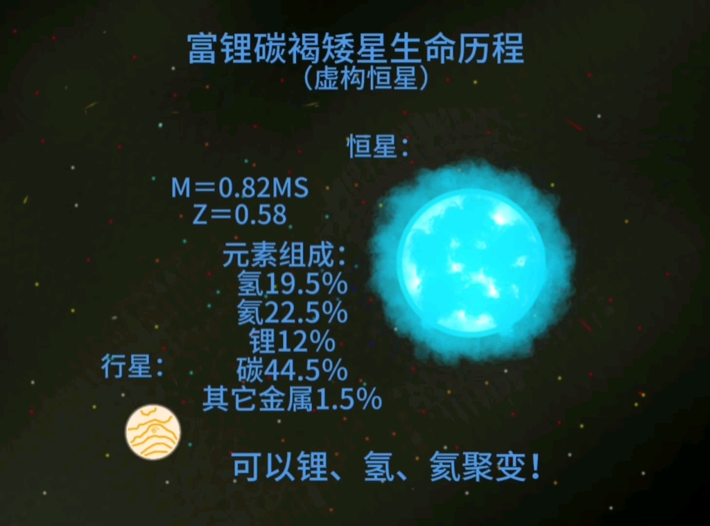 富锂碳褐矮星生命历程哔哩哔哩bilibili