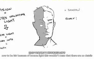 Download Video: 【色彩技巧】利用更好的阴影改善美术 / Improve Your Art with Better Shadows