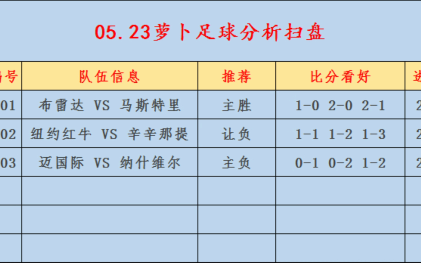 5.23竞彩扫盘,足球推荐 比分预测 进球数推荐,五大联赛 荷乙 美职足 .赛事分析 二串一.跟上吃肉!哔哩哔哩bilibili