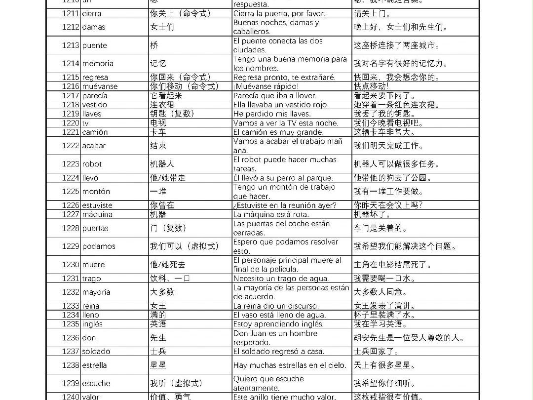 西班牙语单词表1300哔哩哔哩bilibili