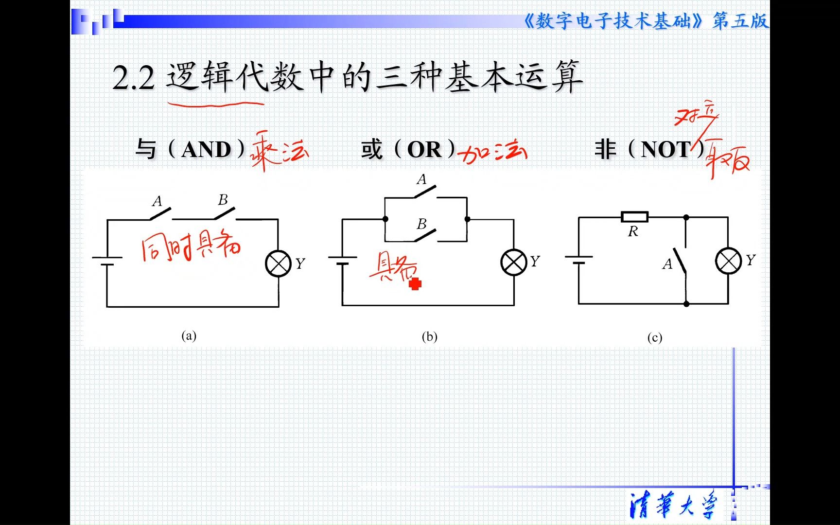 逻辑代数哔哩哔哩bilibili