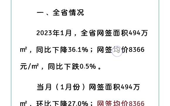 好消息,聊城房价不但没跌,还涨了哔哩哔哩bilibili