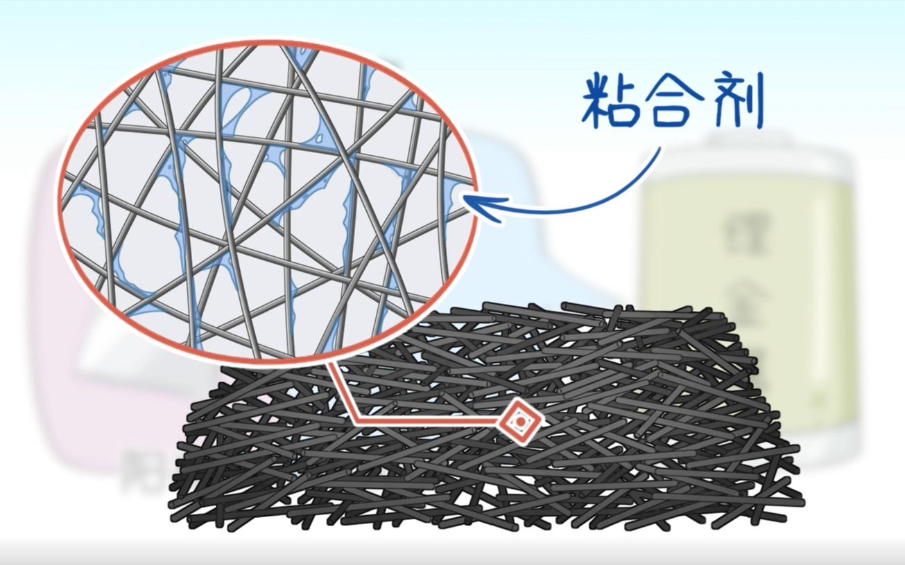 垂直排列的碳纳米纤维让锂氧电池告别粘合剂︱科匠仔第105期哔哩哔哩bilibili