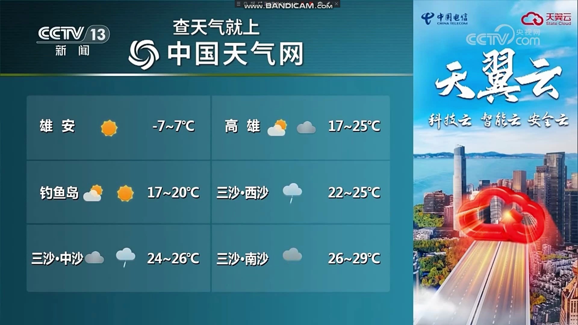 今天新闻联播之后的天气预报视频(今晚新闻联播后的天气预报气预报)