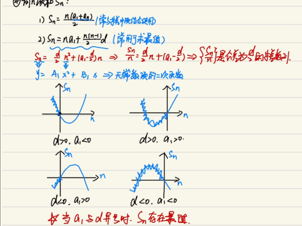 等差数列第二节:前n项和公式,函数性质,求sn最值项