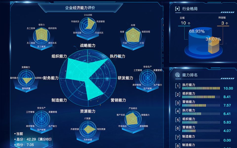 17-eers雷达图制作|初学者|数据可视化项目实战