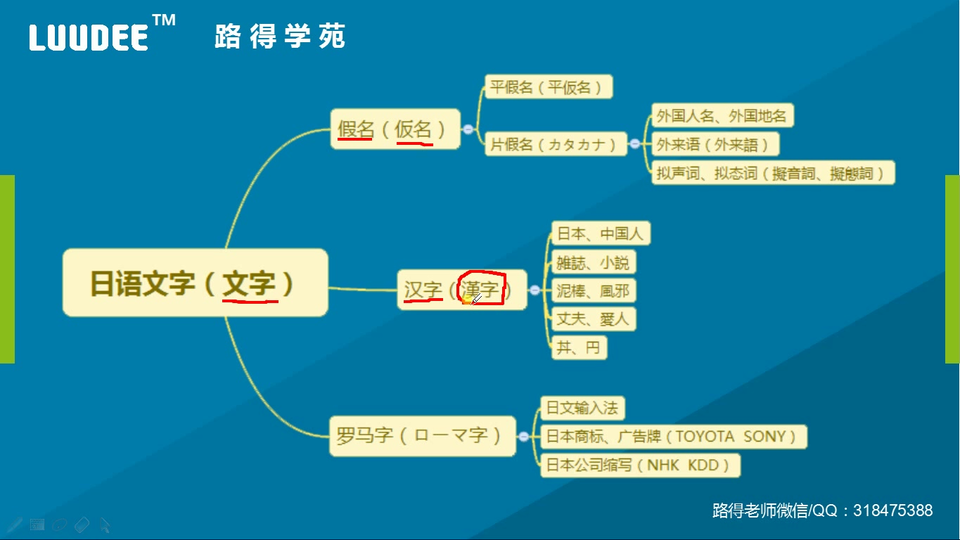 新标准日本语路得老师主讲 日语的基本构成文字部分 哔哩哔哩 つロ干杯 Bilibili