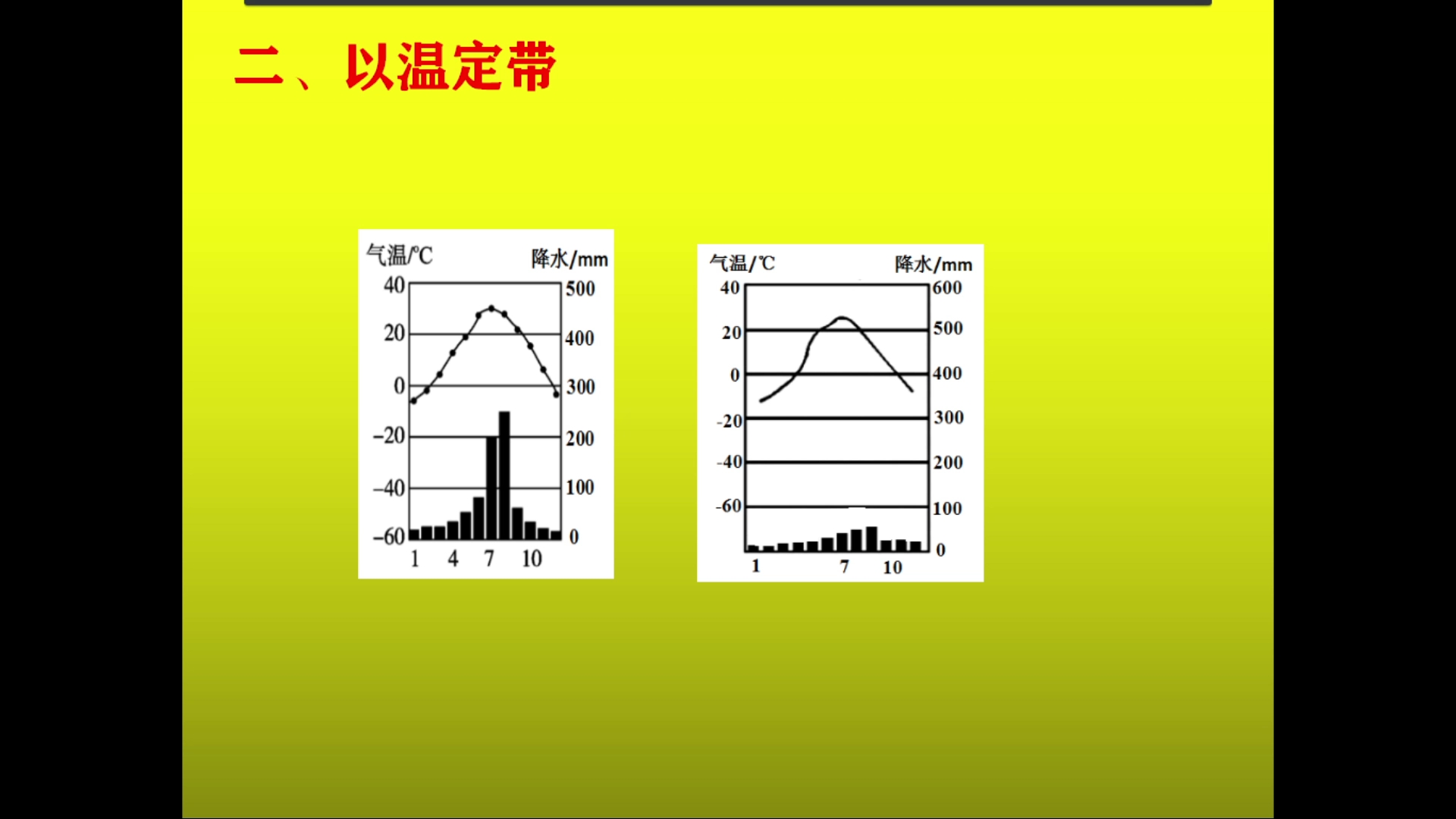 图表阅读气温变化曲线及降水柱状图的判读哔哩哔哩bilibili