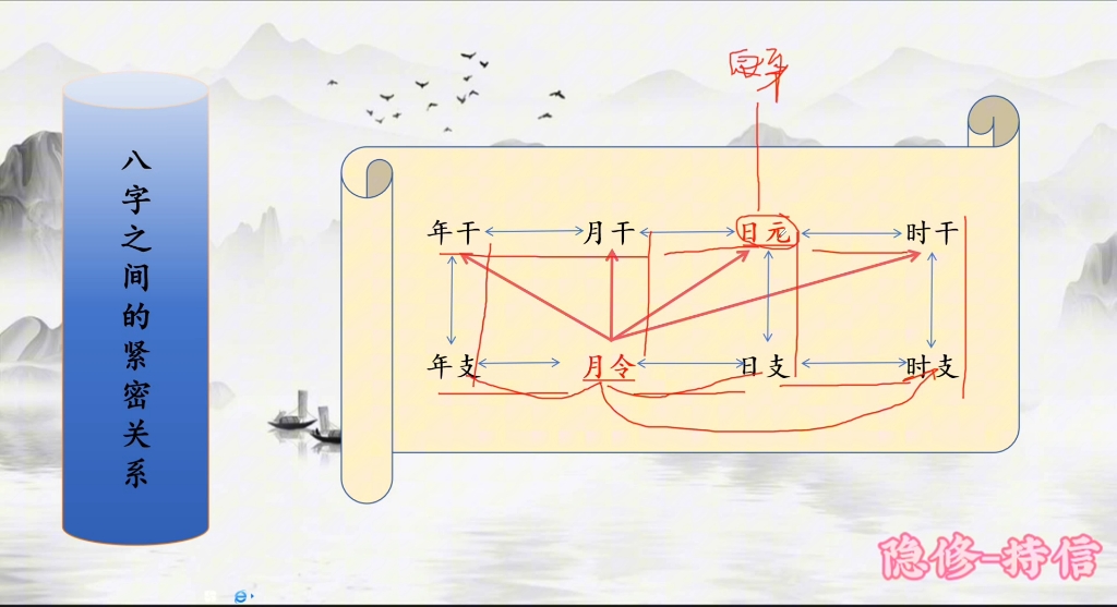 [图]八字命理，这八个字之间的紧密关系