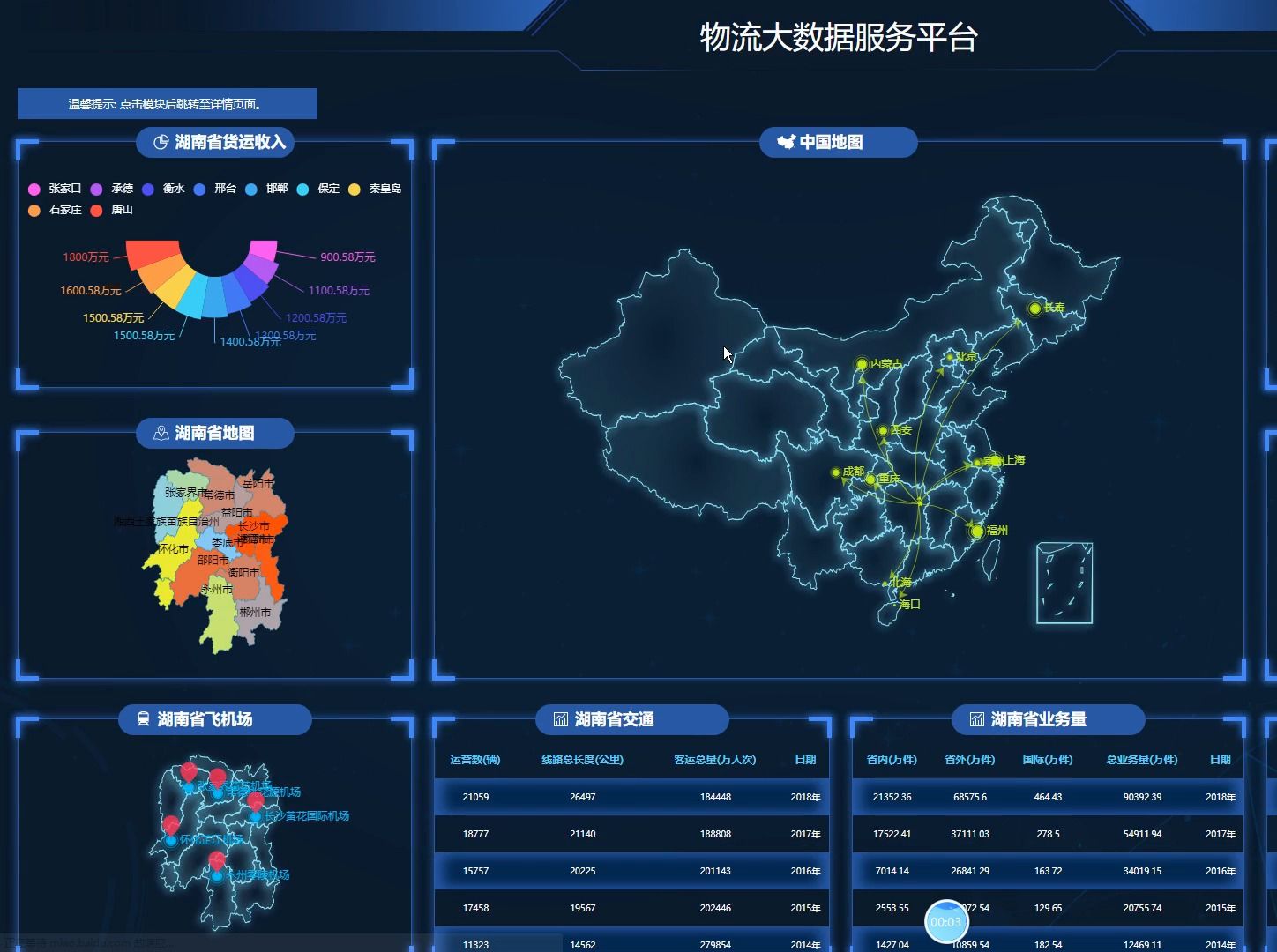 055-基于springboot大数据架构的企业物流业务数据服务平台