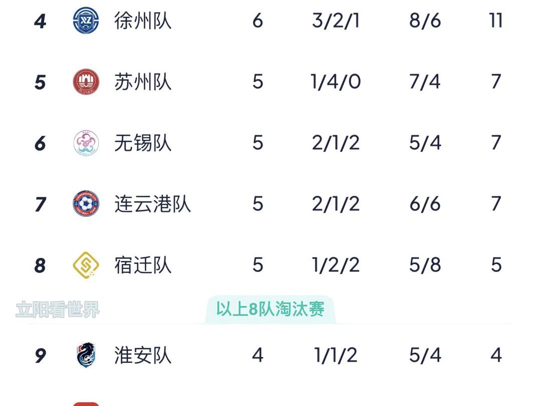 江苏超级足球联赛官网 - 2025赛季赛程+积分榜+视频直播市民政局