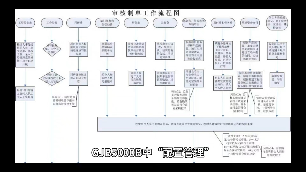 功能审核检查单示例