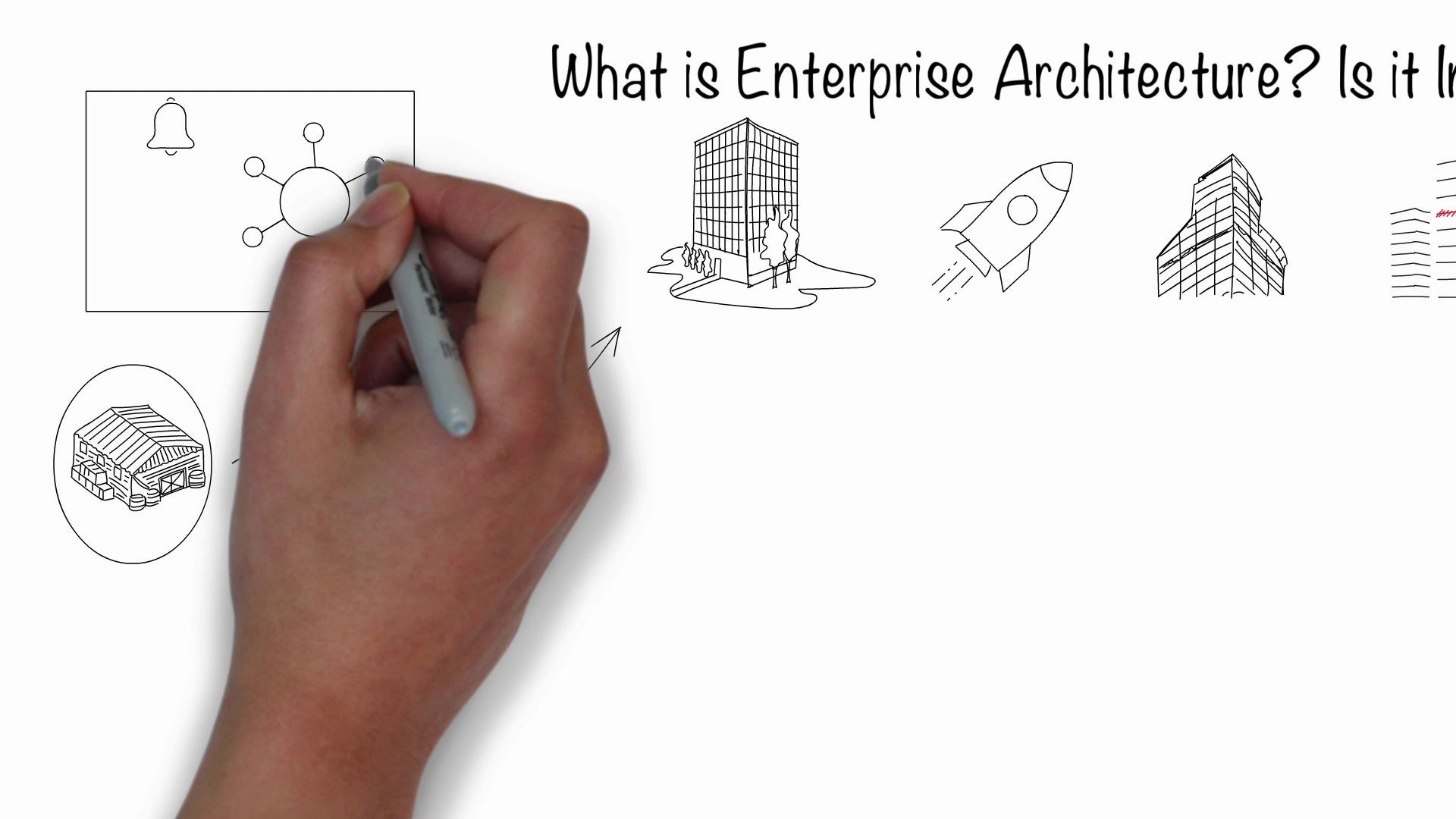 toB从业者基础:什么是企业架构?What is Enterprise Architecture (EA)它为什么重要?哔哩哔哩bilibili