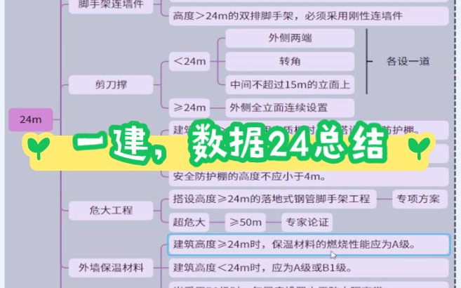 2023一建建筑实务与数据24相关知识点整理思维导图哔哩哔哩bilibili