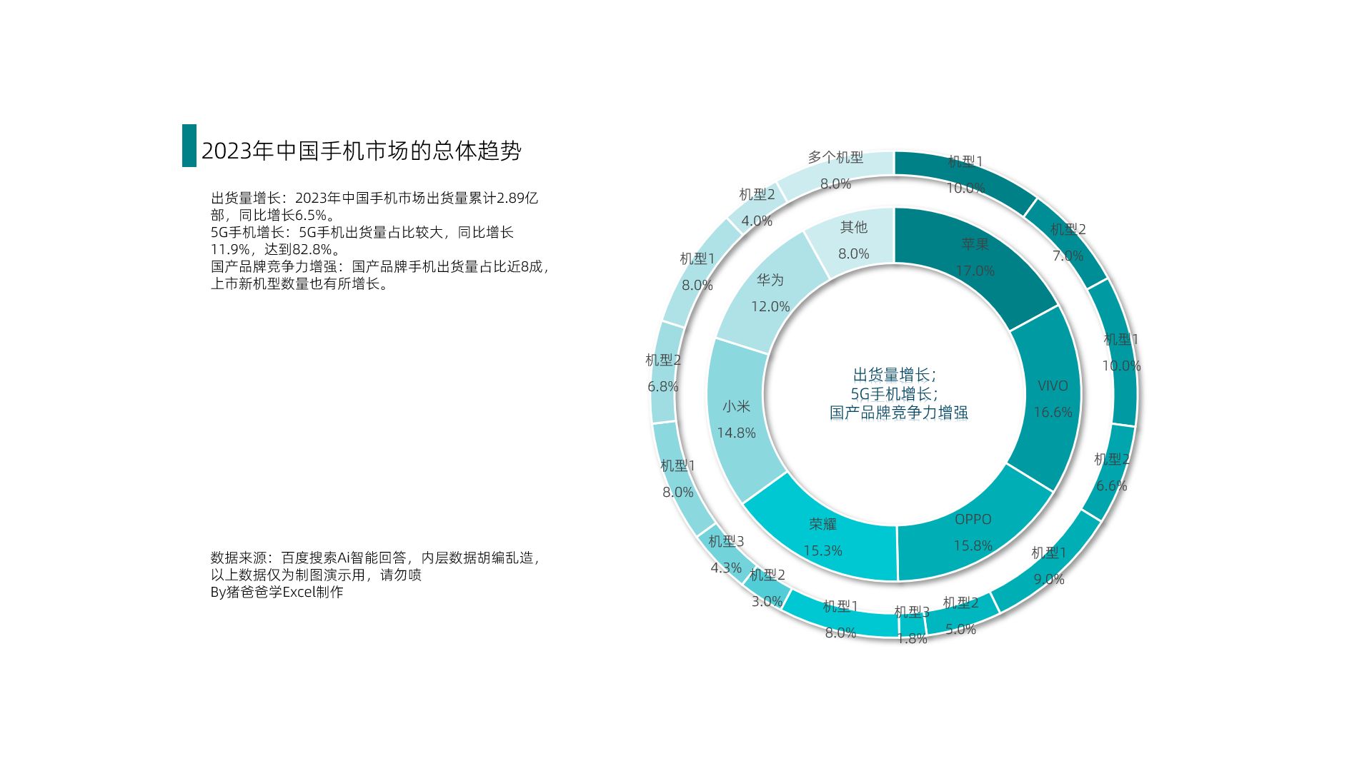 双层环形图这样制作好用又好看哔哩哔哩bilibili