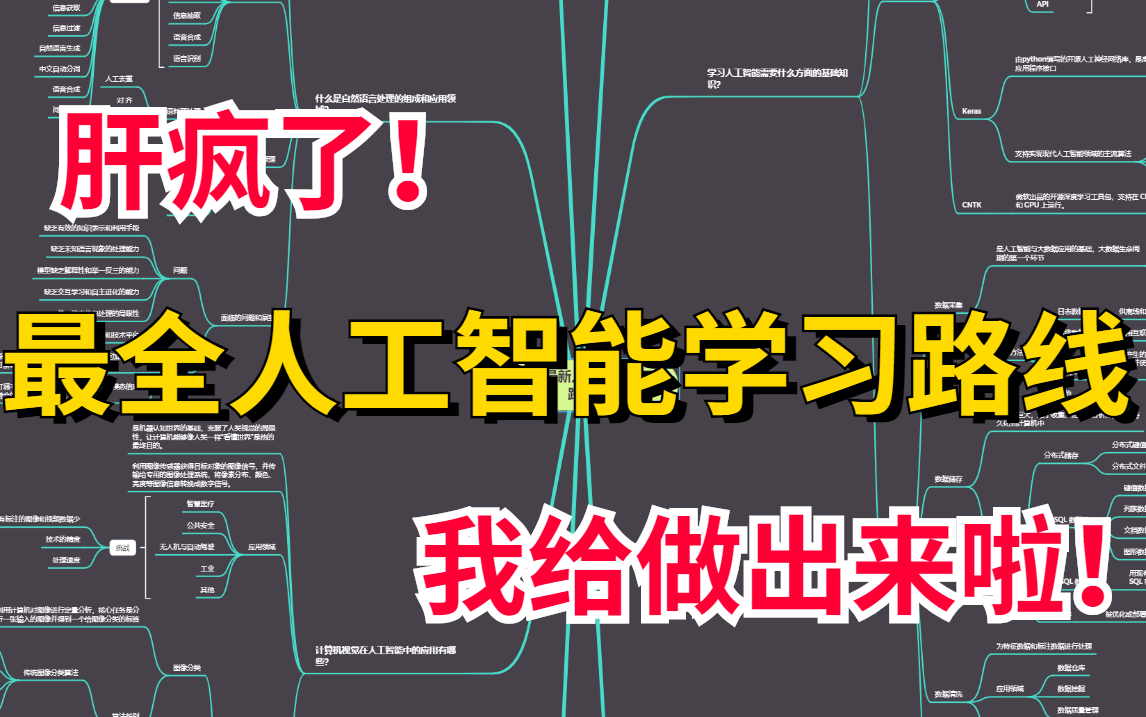 【肝疯了!】翻遍全网100个网站整理出来的最全人工智能学习路线图,我终于做出来了!!!AI/深度学习/机器学习哔哩哔哩bilibili