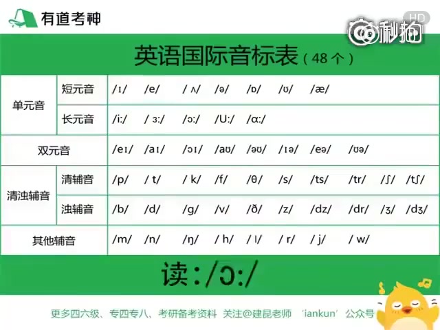 【48个音标示范读音】太有用了,收了有时间教孩子!!!哔哩哔哩bilibili