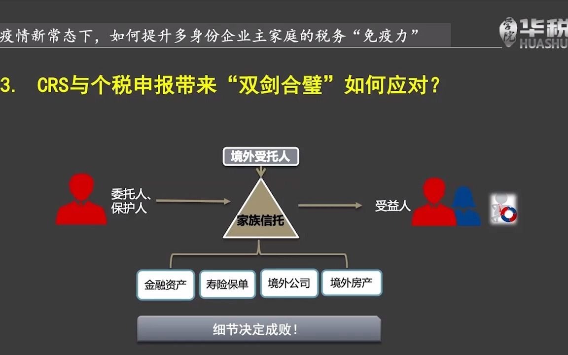 第三节:CRS与个税申报“双剑合璧”如何应对哔哩哔哩bilibili