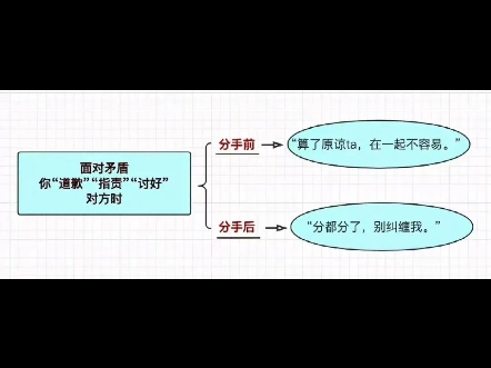 贵州合家欢心理咨询有限公司,贵州予健同行心理咨询有限公司,贵州贵阳本地专业靠谱的情感婚姻恋爱心理机构哔哩哔哩bilibili