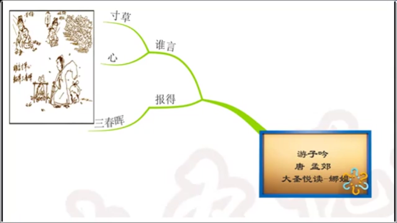 过故人庄的思维导图图片