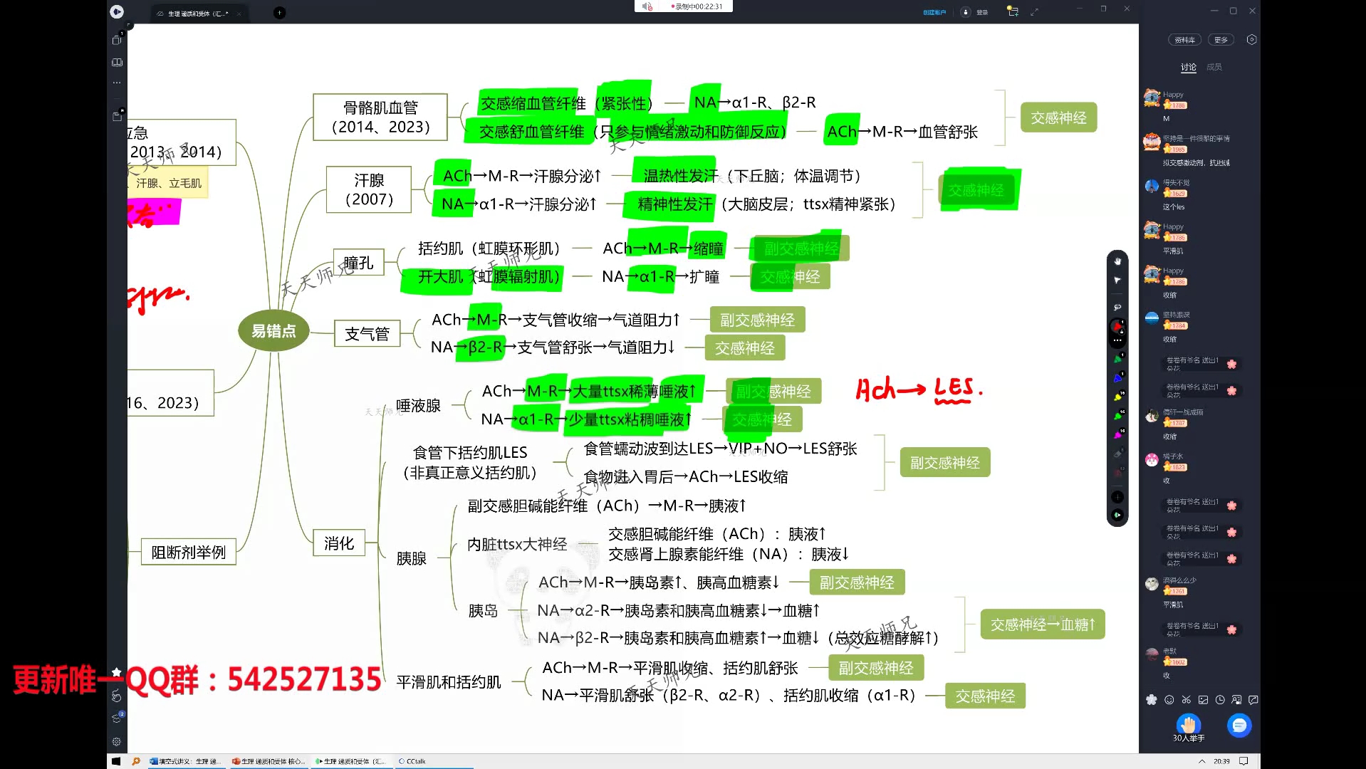 sl39思维导图-递质和受体