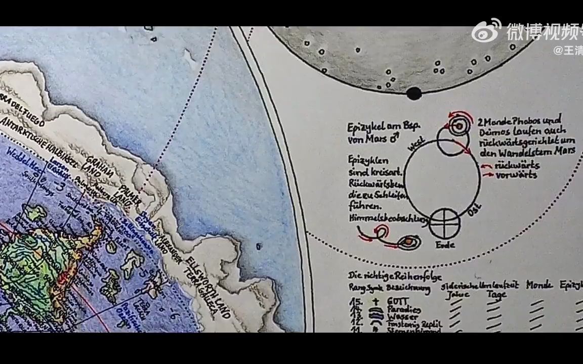 另一个版本的地平论地图