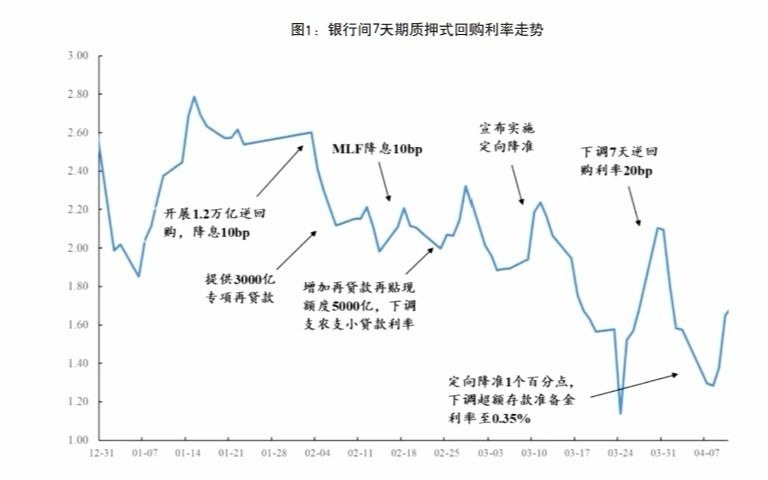 [图]金融期货06-国债期货案例