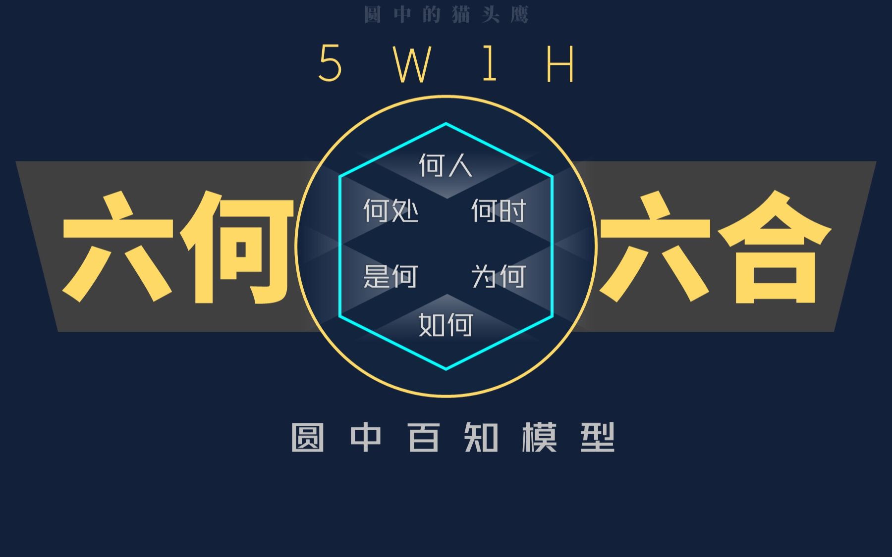 [图]3分钟思维模型40%：六何法（5W1H）