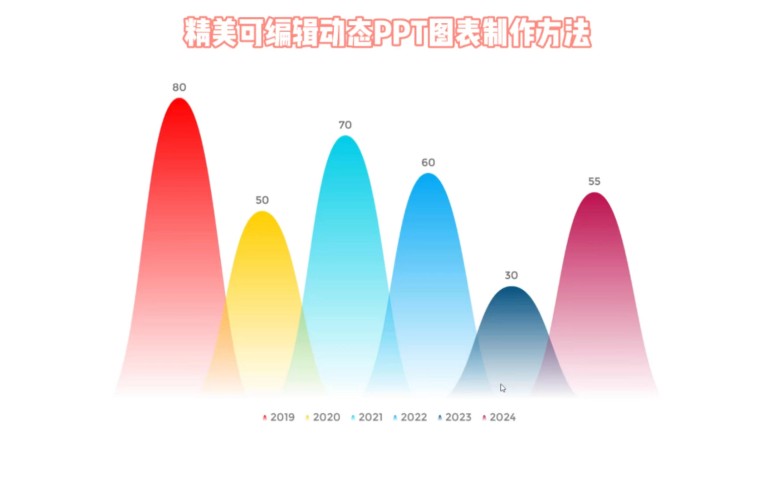 精美可编辑动态PPT图表制作方法哔哩哔哩bilibili