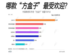 下载视频: 中国乘用车市场“方盒子”销量TOP排行：捷途旅行者居首