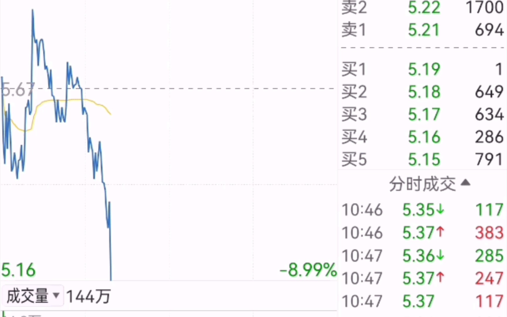 复盘股市 危!听说股市冥灯买地产了?哔哩哔哩bilibili